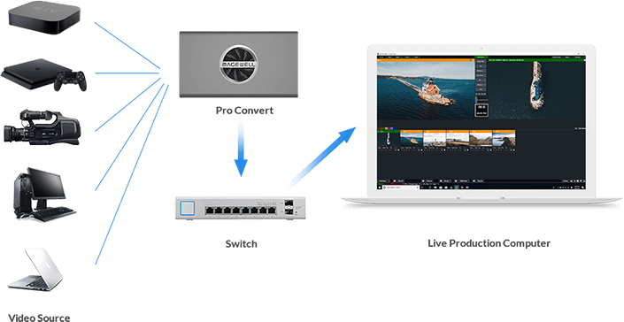 magewell Pro Convert HDMI 4K Plus workflow 02