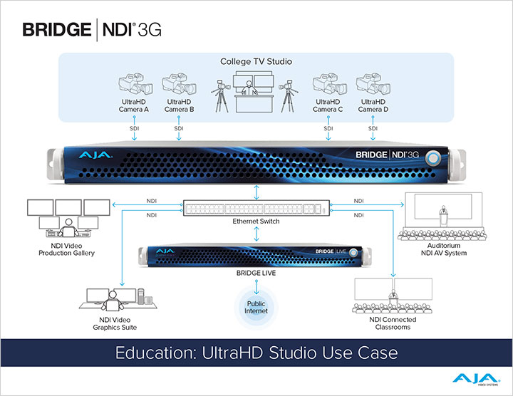 教育4K高畫質應用 Education UltraHD Studio 製作流程圖