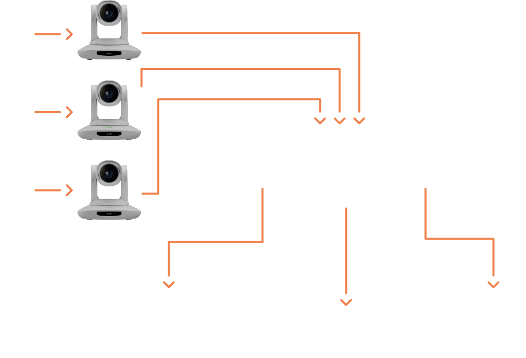 製作實例 Vizrt PTZ3 PLUS 與 NDI 網路連線圖