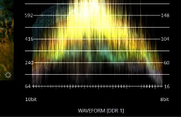 Waveform and Vectorscope