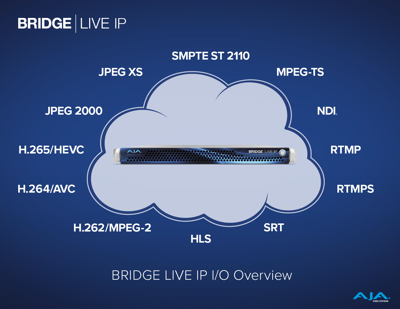 AJA BRIDGE LIVE 系列應用